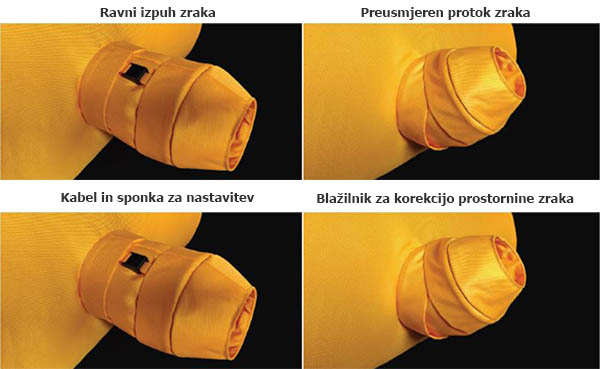 Prihoda nastavljive šobe